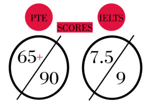 pte and ielts_ Shine Consultancy_ study abroad _ Score 